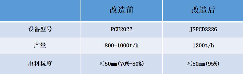 原渣破碎机功率是多少