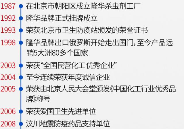 杀蟑大全，16种蟑螂药，9种有效成分分析11