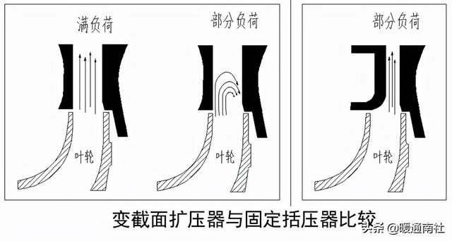 离心过滤机的工作原理