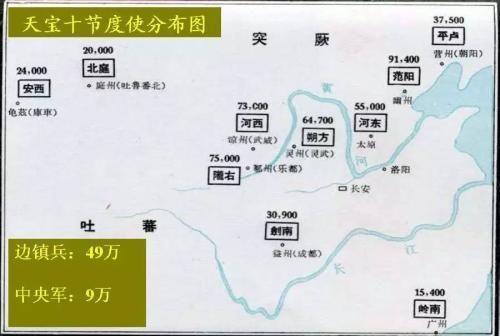 节度使是什么官:唐朝为何设立节度使，他们究竟掌握多少兵力看完这组数据就明白