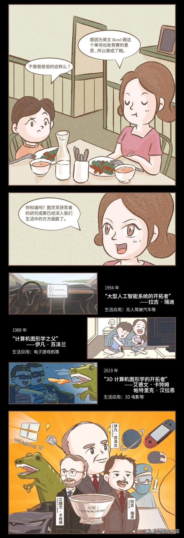 比诺贝尔奖还难拿？影响你我生活的图灵奖，我现在就带你研究