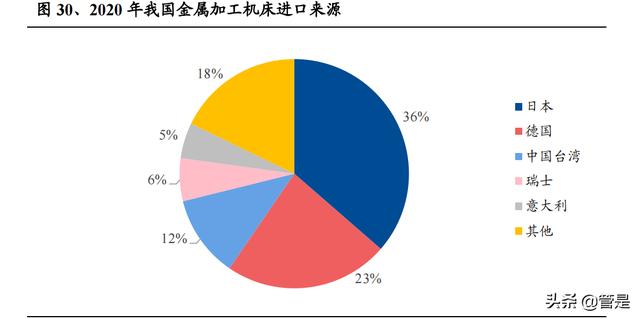 北京五轴数控机床机械展