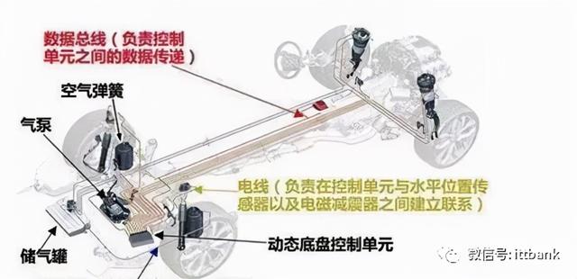 特斯拉供应链全景图详细分析