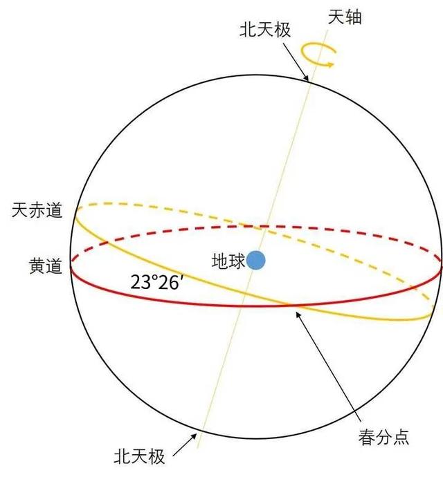 什么是公历（什么是公历和农历）