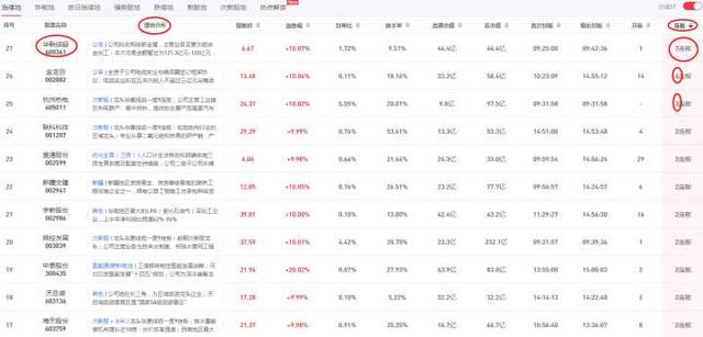 买股票用哪个app好(哪些软件可以买股票) 第22张
