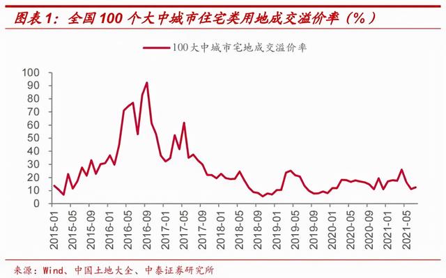 房地产退潮后，什么最贵？
