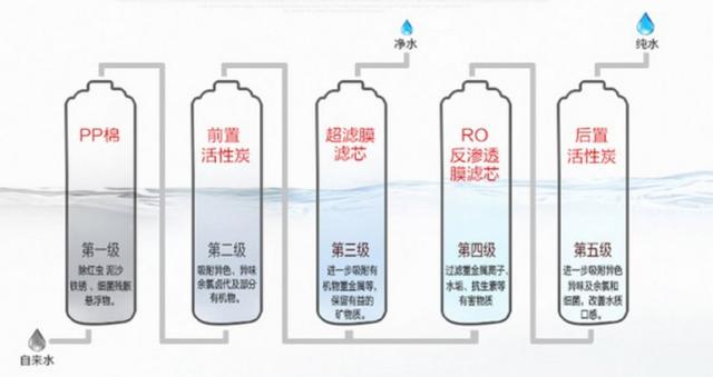 反渗透过滤机水废水
