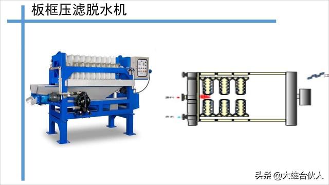 洗砂污水过滤机生产厂家