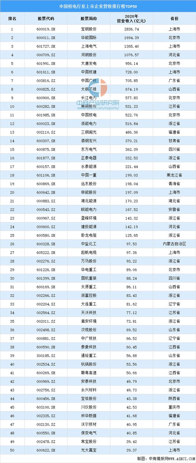 低碳经济行业有哪些(速度收藏，必看)