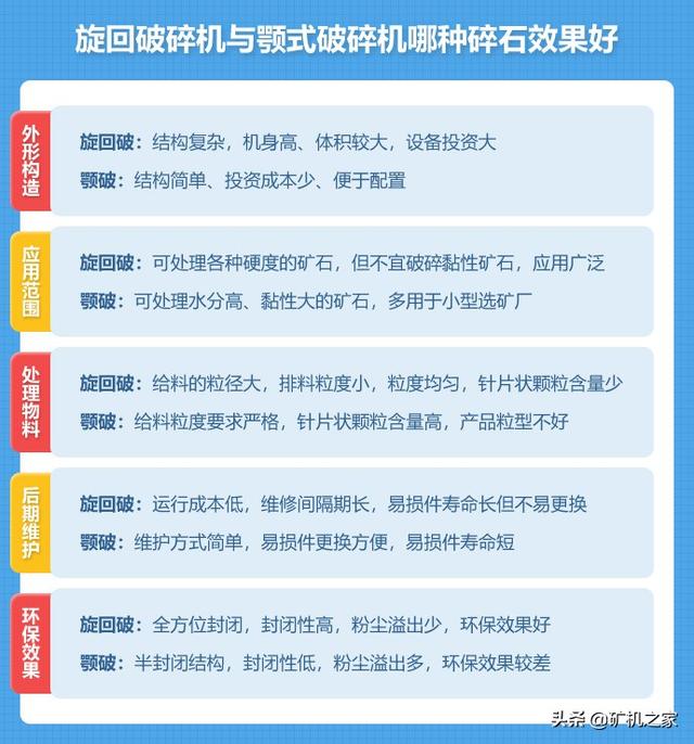 破碎机碎石颗粒