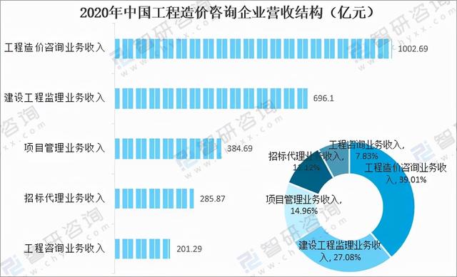 工程造价大学三年发展规划