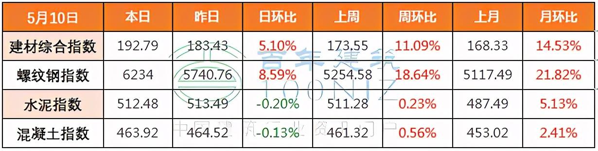 保山锤破制砂机设备价格