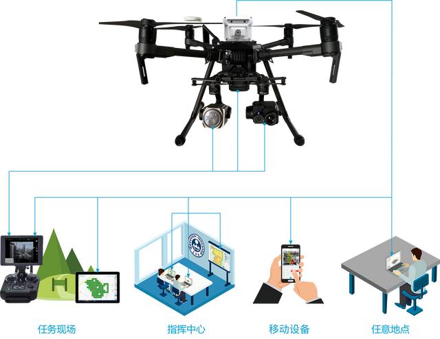 大疆M300 RTK+灵嗅V2助力生态环境局排查污染源