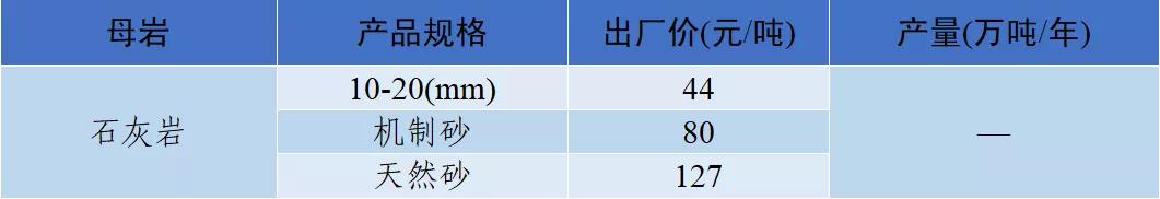 四川级配调整制砂机