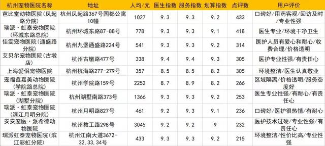 成都宠物医院哪个好