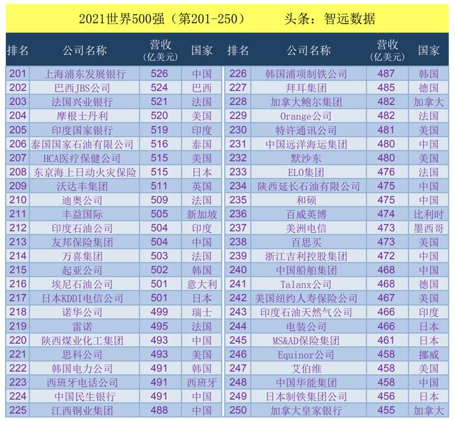 财富世界500强