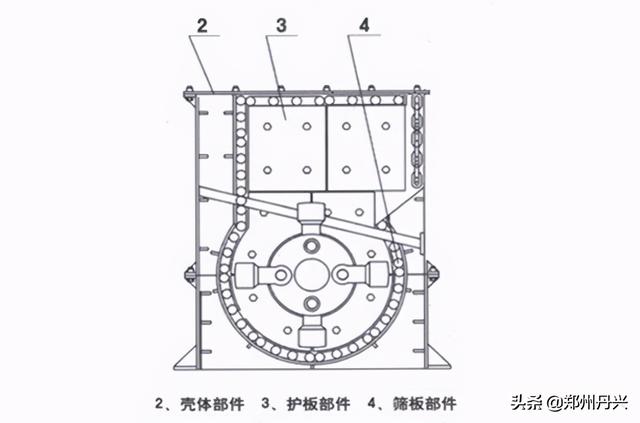 重庆锤头水洗破碎制砂机工作原理