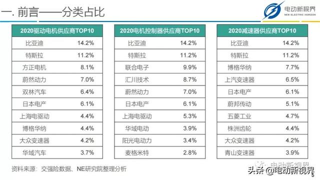 电驱琅琊榜