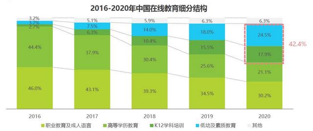 “双减”两个月，谁还在上网课？