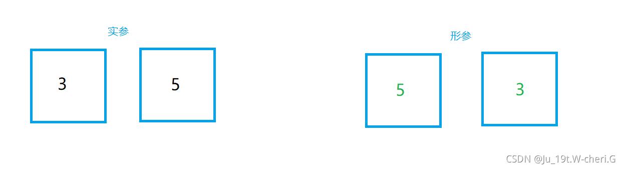 Java方法 - 方法重载 - 递归