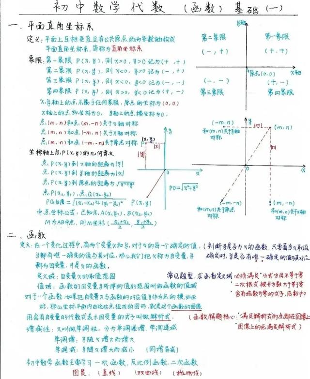 2021年中考数学总复习知识点（手写版），参考价值极高，建议打印