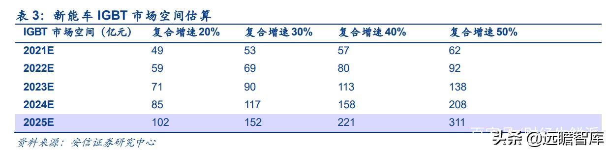 电源模块厂家排名