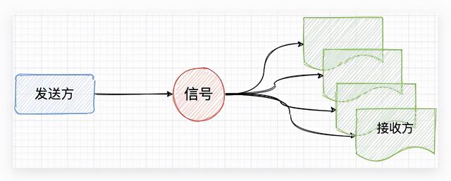 Python 强大的信号库 blinker 入门教程