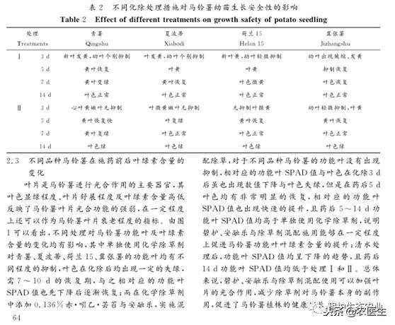 「核心期刊」阔叶作物苗后除草剂+碧护：安全、增效！3