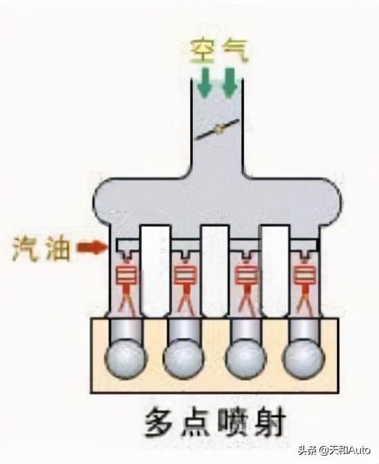 缸内直喷跟多点电喷的区别(直喷比多点电喷好在哪)