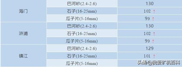 移动制砂机一吨多少钱