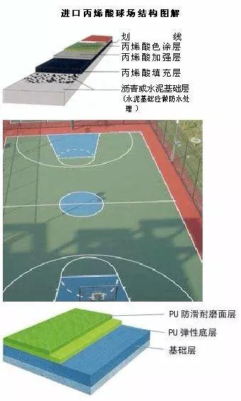 篮球场规格（篮球场地尺寸）