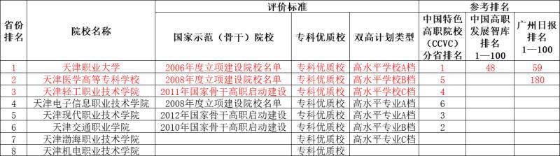 天津专科学校