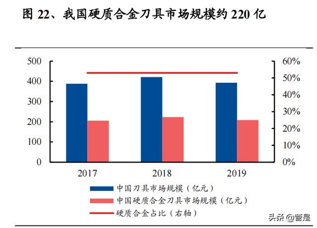 北京五轴数控机床机械展