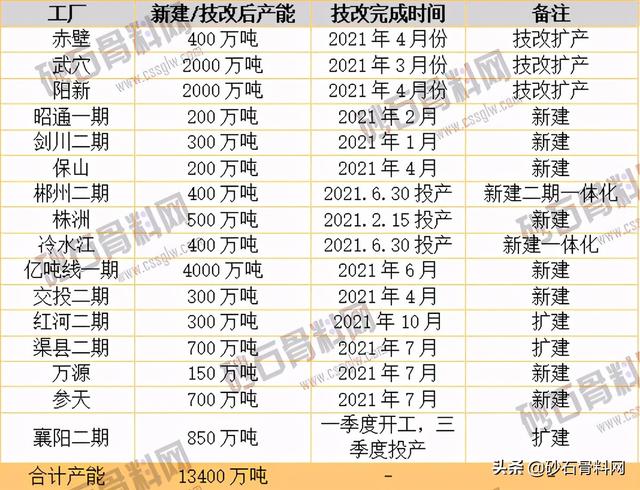 砂石骨料网数据中心