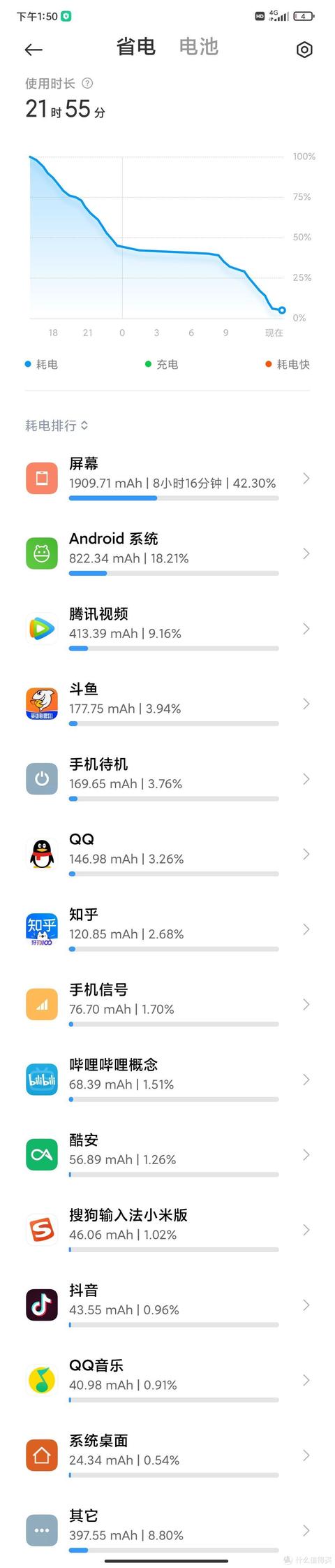 千元机，还要什么自行车！Redmi Note 11 Pro个人体验分享