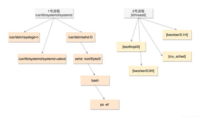 面试必问：进程和线程的区别（从操作系统层次理解）