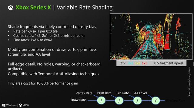 Xbox Series X 的不完全跳坑指南：主机解读、游戏体验以及生态介绍