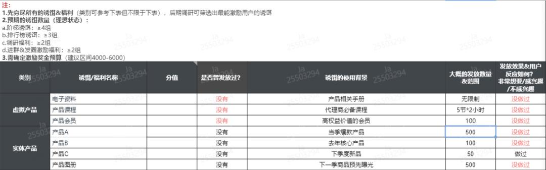 3个月内如何快速复制出裂变操盘手