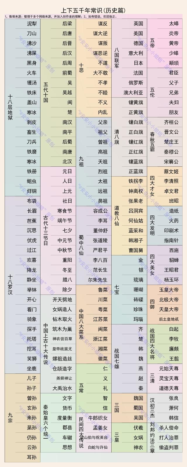 99条常识：上下五千年的文艺、地理和历史常识，值得收藏