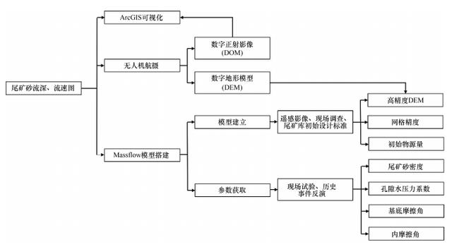 尾矿库矢量
