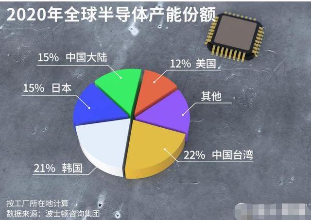 LED芯片产能紧张、涨价潮不可阻挡，“缺芯”的雪球越滚越大？-第9张图片-9158手机教程网