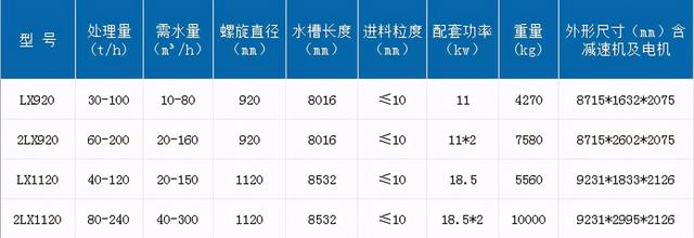 双轮洗砂机谁提供