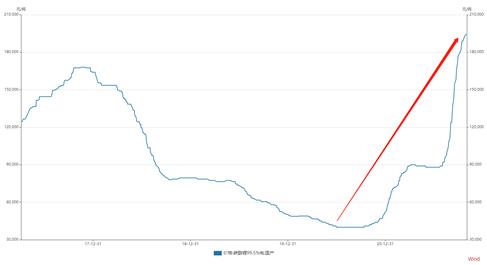 碳中和时代的“白色石油”，ALB、SQM、LTHM锂矿价值重估正当时