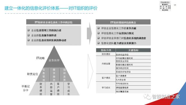一份经典企业IT信息化战略规划