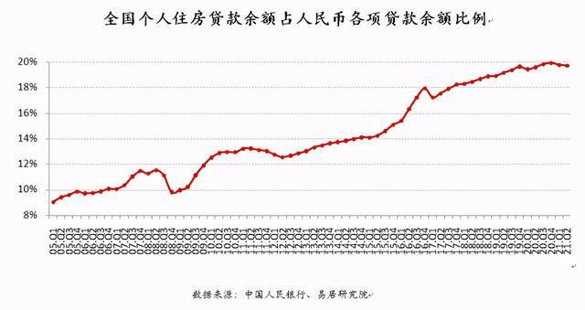 买房贷款月还多少