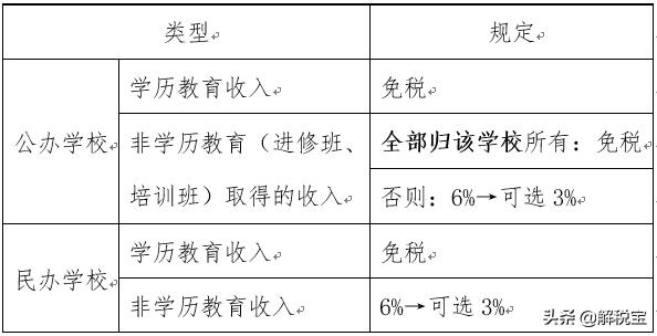 免征增值税项目大全 最新情况「2019免征增值税项目」