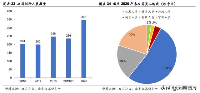 全链路品牌线上服务商，壹网壹创：面对行业分工细化，四维归一