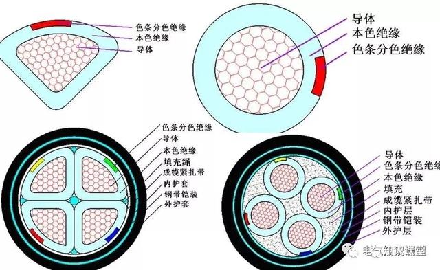 电缆标准型号怎么表示,多股电线型号规格表示方法