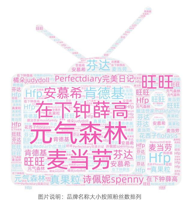 我们盘点500家哔哩哔哩企业 告诉你如何成为顶尖v