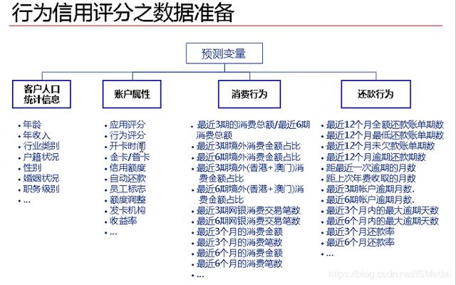 评分卡打分具体怎么